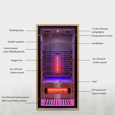 Infravermelho colorido da luz das estrelas da sala 7 pequenos internos da sauna da casa do homem de ETL um